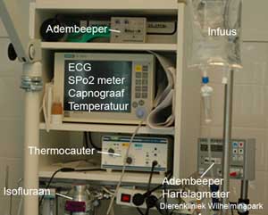 Tijdens de narcose monitoren we de anesthesie met diverse apparatuur